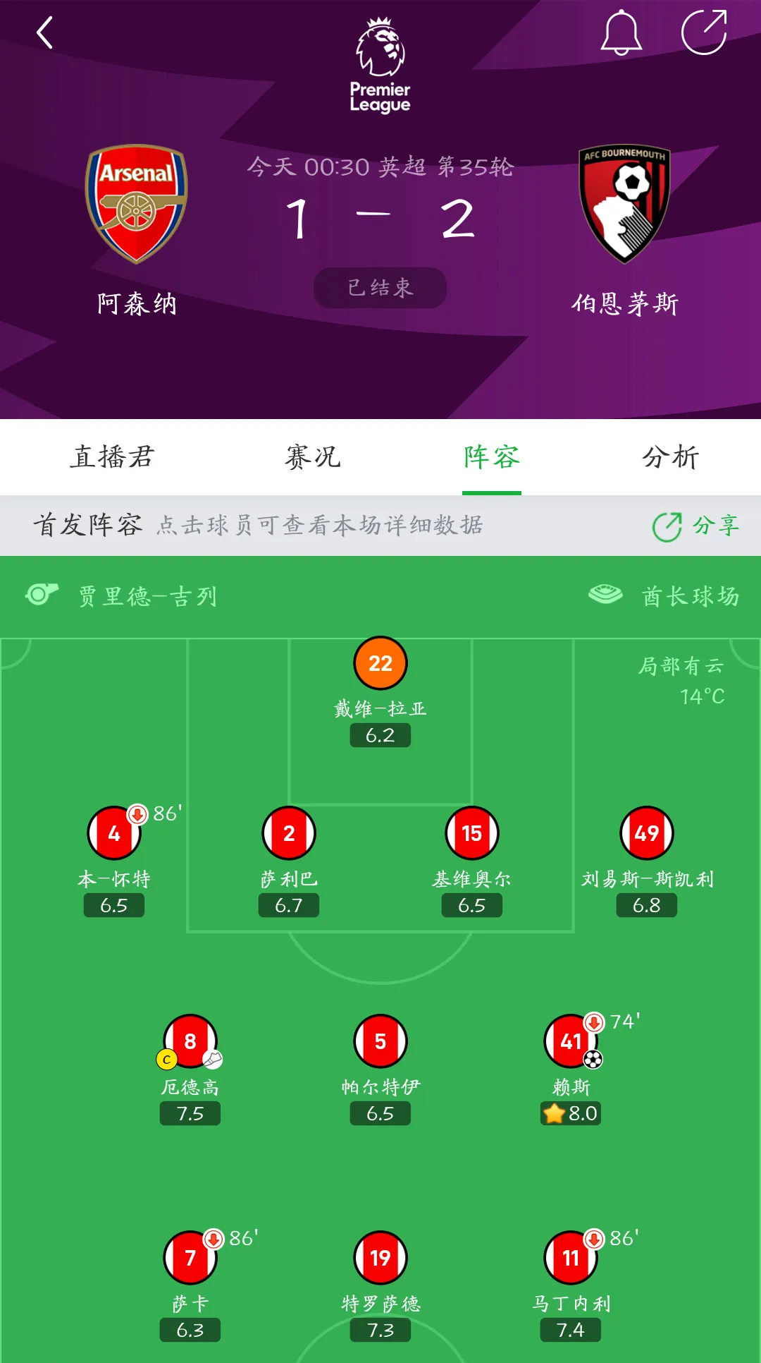 惊天逆转！阿森纳连追三球实现绝地反击，结果等级只要全部记者.